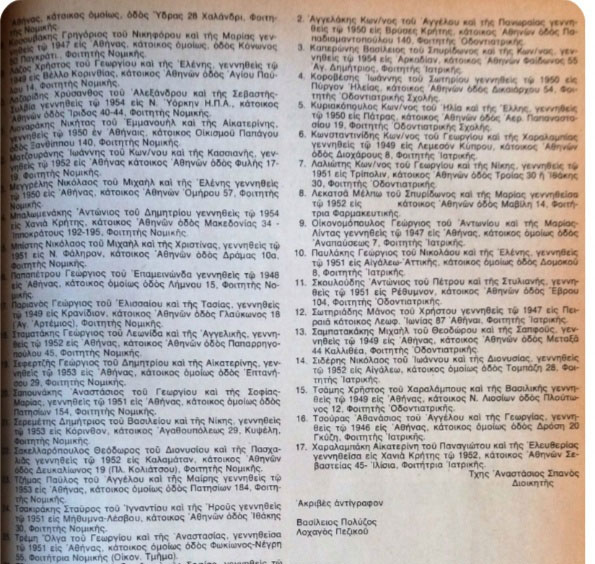 Αυτή είναι η λίστα όσων είχε απαγορευτεί από τη Χούντα να πάρουν το πτυχίο τους 