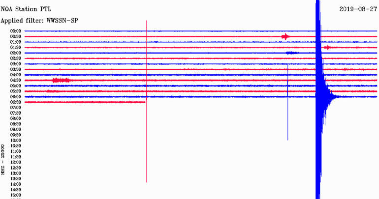 Δείτε πώς κατέγραψε τη δόνηση ο σεισμογράφος του Γεωδυναμικού Ινστιτούτου που είναι εγκατεστημένος στην Πεντέλη 
