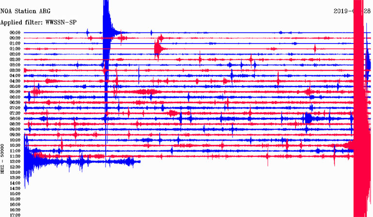 Δείτε πώς κατέγραψε τη δόνηση ο σεισμογράφος του Γεωδυναμικού Ινστιτούτου που είναι εγκατεστημένος στον Αρχάγγελο Ρόδου