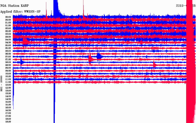 Δείτε πώς κατέγραψε τη δόνηση ο σεισμογράφος του Γεωδυναμικού Ινστιτούτου που είναι εγκατεστημένος στην Κάρπαθο