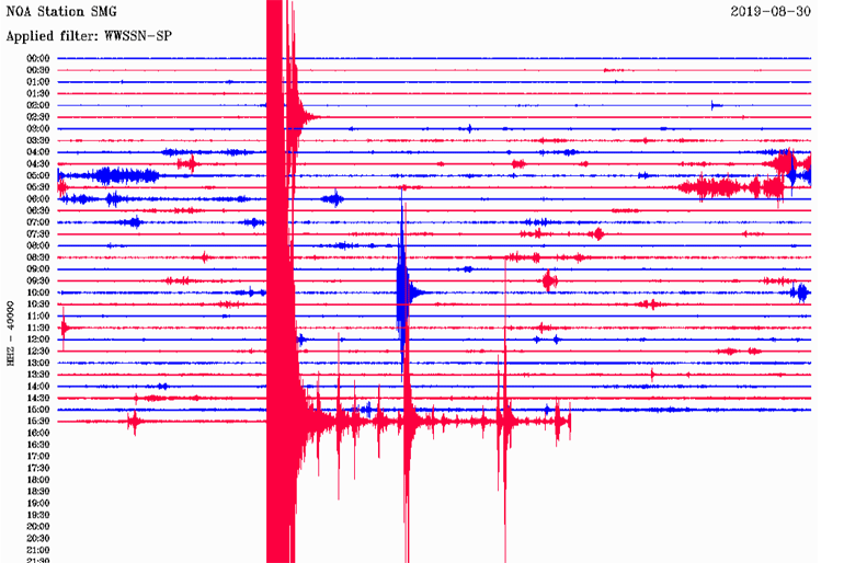 Δείτε πώς κατέγραψε τη δόνηση ο σεισμογράφος του Γεωδυναμικού Ινστιτούτου που είναι εγκατεστημένος στη Σάμο