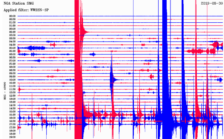 Δείτε πώς κατέγραψε τη δόνηση ο σεισμογράφος του Γεωδυναμικού Ινστιτούτου που είναι εγκατεστημένος στη Σάμο