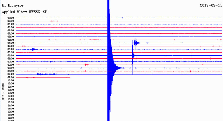 Δείτε πώς κατέγραψε τη δόνηση ο σεισμογράφος που είναι εγκατεστημένος στον Διόνυσο