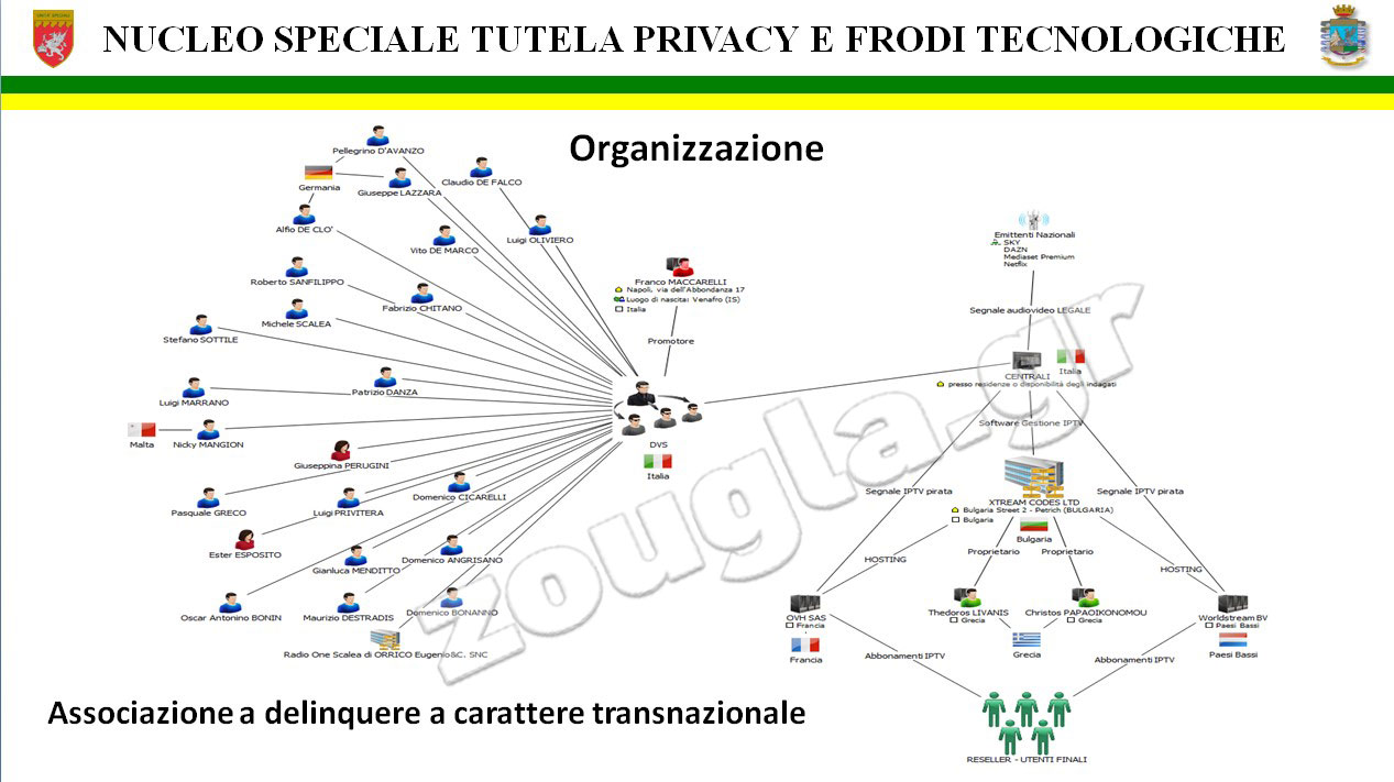H επιχείρηση όπως παρουσιάστηκε από τις ιταλικές Αρχές - Διακρίνονται τα ονόματα δύο Ελλήνων που εμπλέκονται στην πλατφόρμα Xstream codes