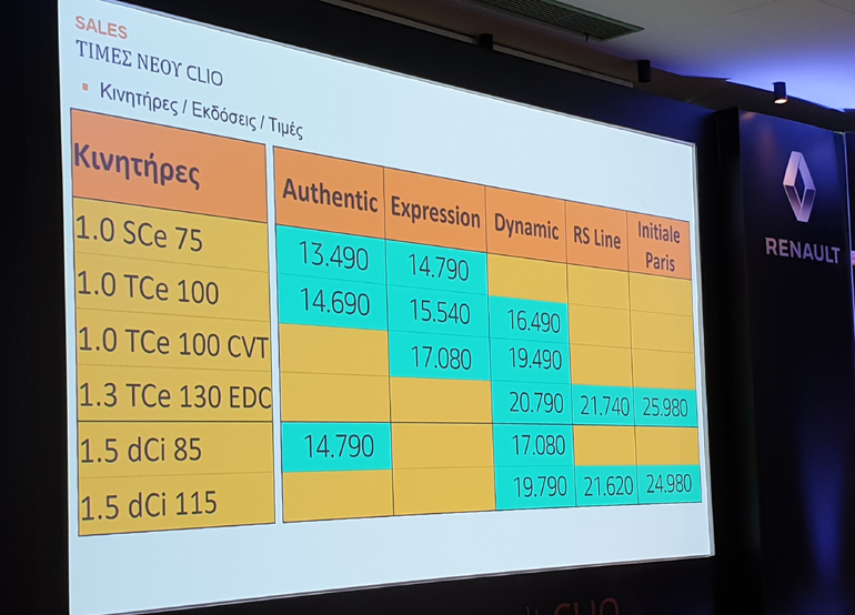 Οι τιμές για κάθε έκδοση