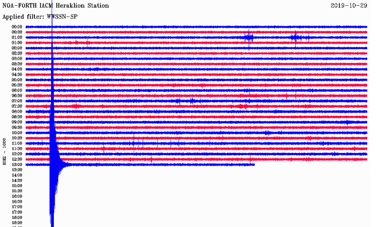 Δείτε πώς κατέγραψε τη σεισμική δόνηση ο σεισμογράφος που είναι εγκατεστημένος στο Ηράκλειο 