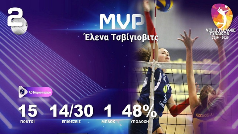 Βόλεϊ: MVP της 2ης αγωνιστικής η Τσβίγιοβιτς