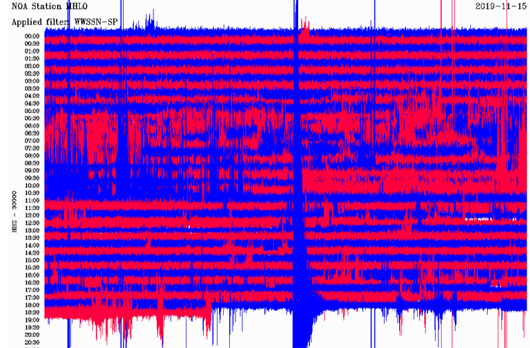 Δείτε πώς κατέγραψε τη δόνηση ο σεισμογράφος που είναι εγκατεστημένος στη Μήλο