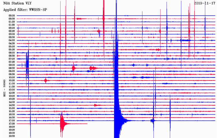 Δείτε πώς κατέγραψε τη δόνηση ο σεισμογράφος που είναι εγκατεστημένος στη Βούλα