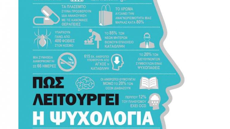 Πώς λειτουργεί η ψυχολογία