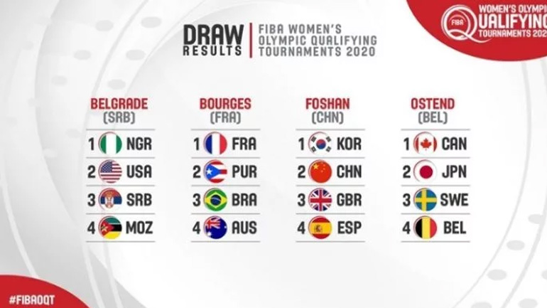 Μπάσκετ: Η κλήρωση των Προολυμπιακών τουρνουά των γυναικών
