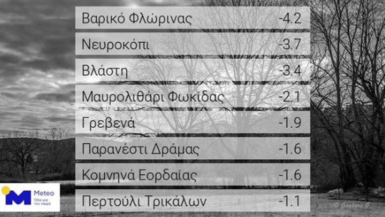 Στους -4 η θερμοκρασία το πρωί της Κυριακής