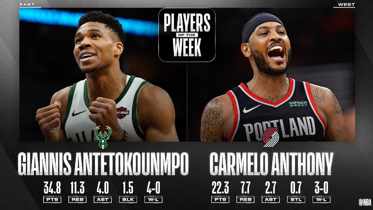ΝΒΑ: Αντετοκούνμπο και Άντονι οι κορυφαίοι της εβδομάδας