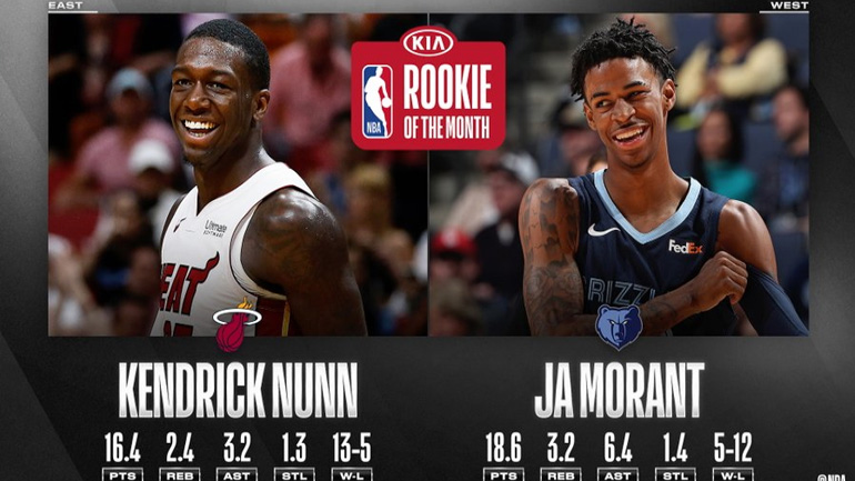 ΝΒΑ: Ναν και Μοράντ οι κορυφαίοι ρούκι του μήνα