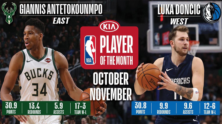 ΝΒΑ: Γ. Αντετοκούνμπο και Λούκα Ντόντσιτς κορυφαίοι του μήνα