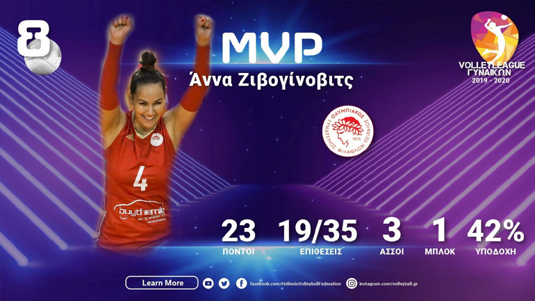 Βόλεϊ: MVP της 8ης αγωνιστικής η Ζιβογίνοβιτς