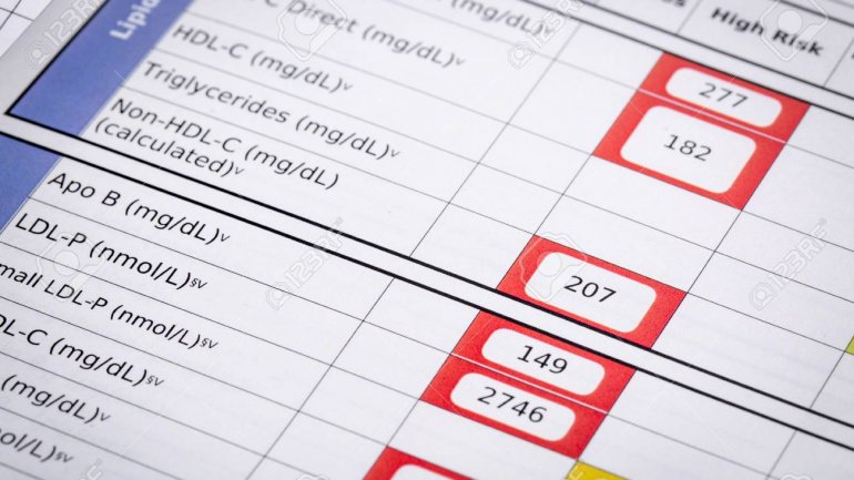 Το προφίλ λιπιδίων του αίματος προβλέπει τον κίνδυνο διαβήτη τύπου 2
