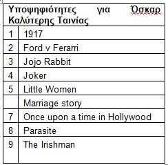 Οι υποψηφιότητες για Όσκαρ Καλύτερης Ταινίας που αναλύθηκαν από τους ερευνητές της Kaspersky