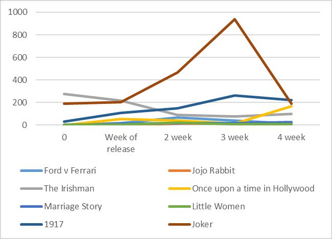 Ο αριθμός ανίχνευσης κακόβουλων αρχείων από τα προϊόντα της Kaspersky
