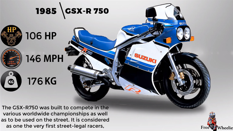 Suzuki GSX-R1000: Η εξέλιξη του είδους