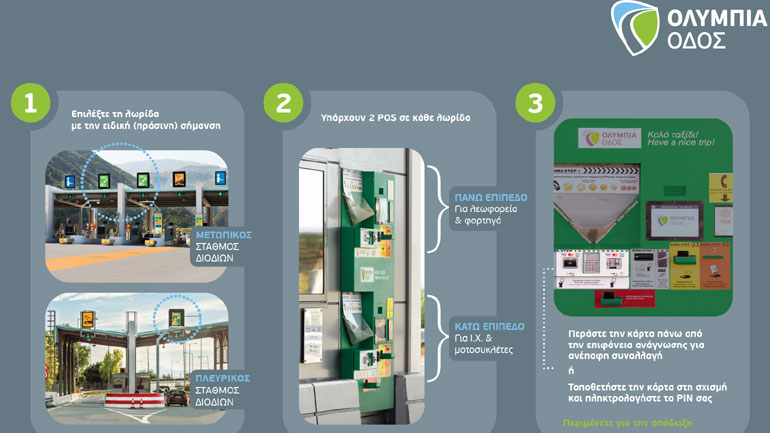 Εγκατάσταση μηχανημάτων POS σε όλες τις λωρίδες Αυτόματων Μηχανημάτων Πληρωμής της Ολυμπίας Οδού