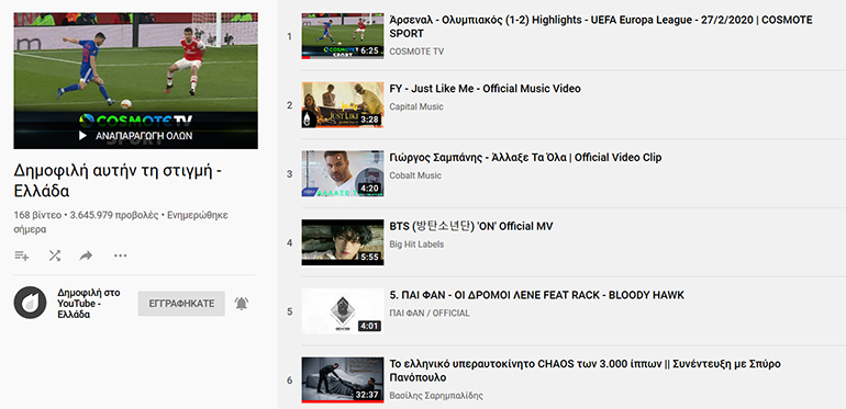 Ένα θέμα αυτοκινήτου στη θέση Νο6 (στις τάσεις) της Ελλάδος...