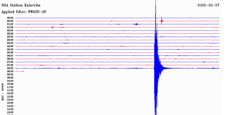Δείτε πώς κατέγραψε τον σεισμό ο σεισμογράφος που είναι εγκατεστημένος στα Καλάβρυτα