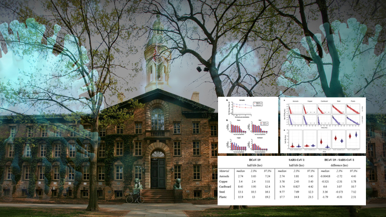 Πόσο και πού επιβιώνει ο κορωνοϊός Πόσο και πού επιβιώνει ο κορωνοϊός