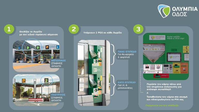 Ολυμπία Οδός: Ανέπαφες συναλλαγές μέσω μηχανημάτων POS ή πομποδεκτών στις ηλεκτρονικές λωρίδες
