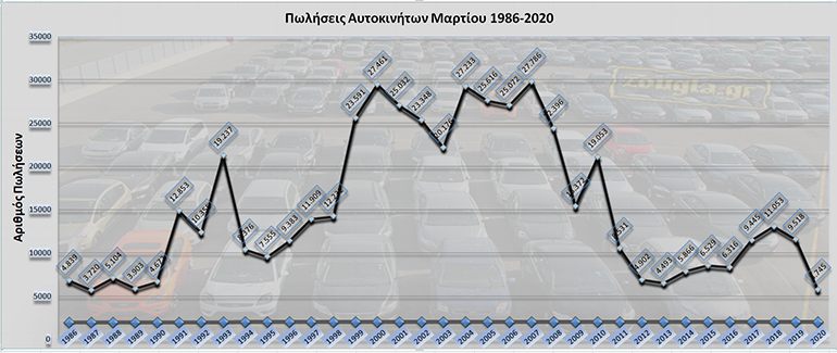 Το σχεδιάγραμμα αποτυπώνει την σημερινή κατάσταση της αγοράς (ΠΑΤΗΣΤΕ ΠΑΝΩ ΣΤΗ ΦΩΤΟΓΡΑΦΙΑ ΓΙΑ ΝΑ ΜΕΓΑΛΩΣΕΙ)