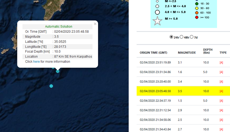 Σεισμικές δονήσεις ανοικτά της Καρπάθου