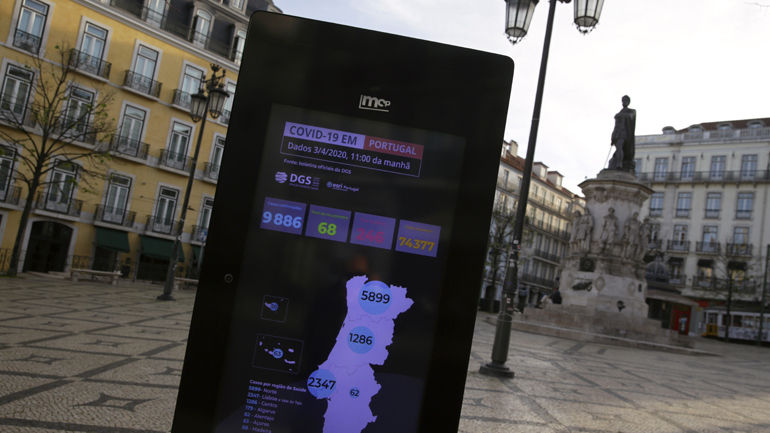 Πορτογαλία-Covid-19: Πάνω από 10.000 τα κρούσματα – 266 θάνατοι