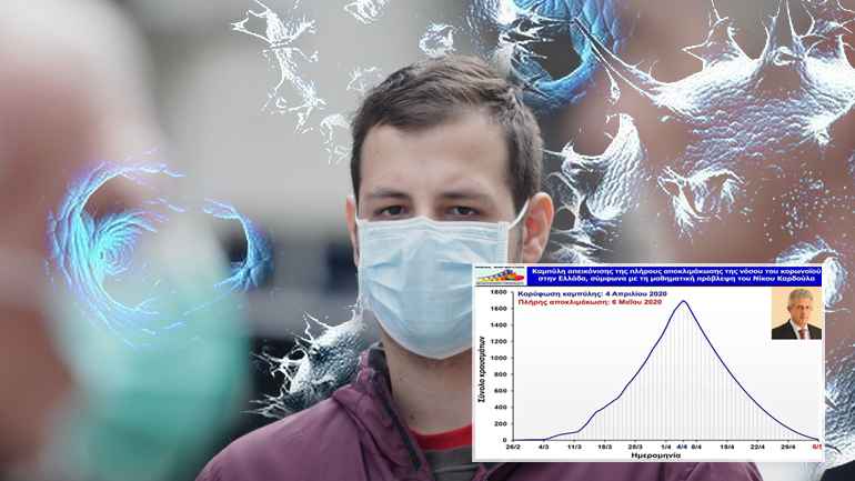 Η καμπύλη της ανακούφισης