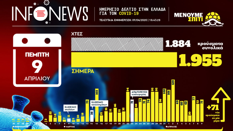 Ο χάρτης των κρουσμάτων του κορωνοϊού