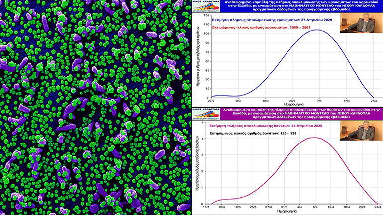 Αναθεωρημένες καμπύλες κορωνοϊού και προβλέψεις τρέχουσας εβδομάδας με το μοντέλο του Ν. Καρδούλα