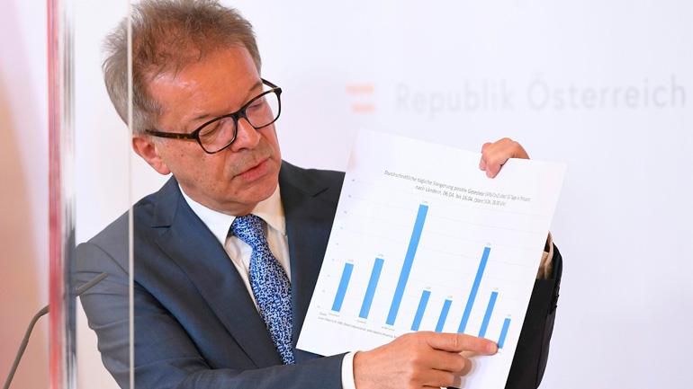 Αυστρία: Σταδιακό «άνοιγμα» των νοσοκομείων και των ιατρείων σε μία «κανονικότητα» Αυστρία: Σταδιακό «άνοιγμα» των νοσοκομείων και των ιατρείων σε μία «κανονικότητα»