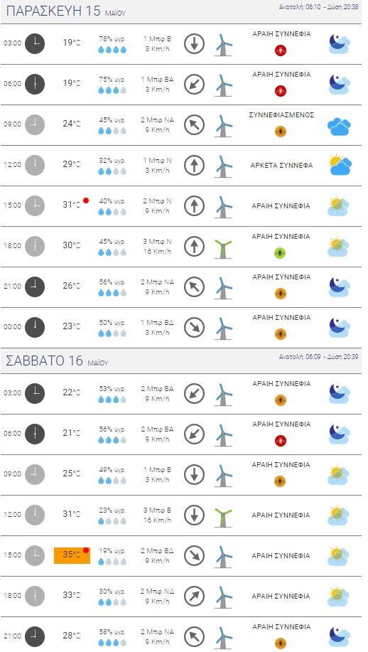 Θεσσαλονίκη