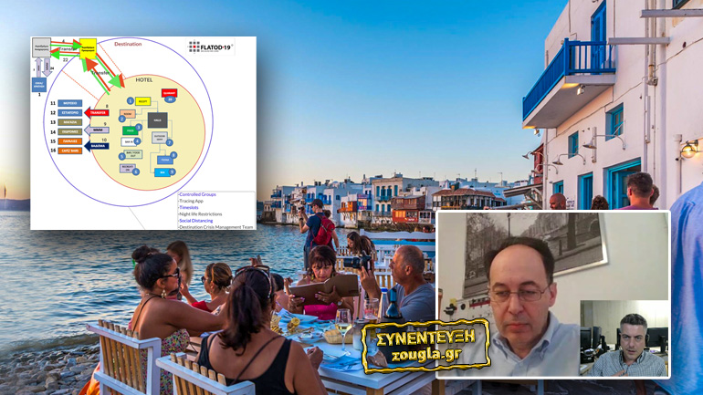 FLATOD-19: Επιστήμονες εκπέμπουν “SOS” για πιθανή έξαρση κρουσμάτων σε τουριστικές περιοχές