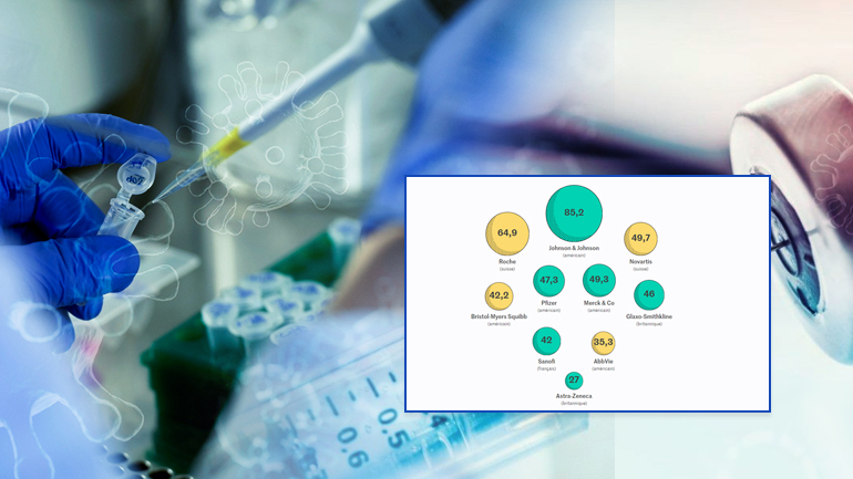 Μάχη ΗΠΑ-Κίνας για το εμβόλιο του Covid-19
