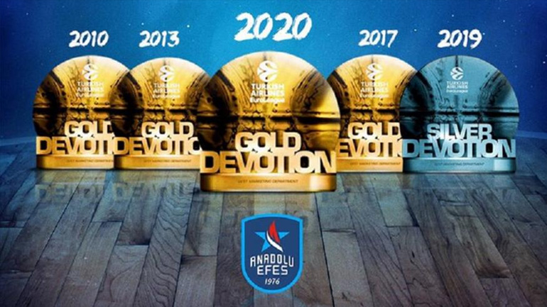 Euroleague: Το βραβείο των Marketing Awards στην Αναντολού Εφές