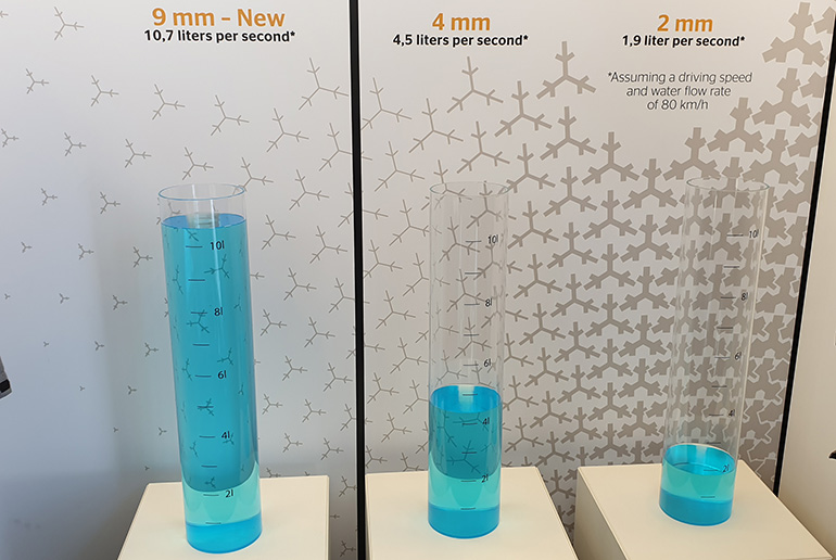 Αυτή η εικόνα είναι πλήρως κατατοπιστική για το πώς λειτουργεί ένα καινούργιο και ένα φθαρμένο ελαστικό. Ένα καινούργιο ελαστικό (συγκεκριμένων διαστάσεων και κατηγορίας) μπορεί να αποβάλλει 10,7 λίτρα νερού το δευτερόλεπτο, ένα ελαστικό που έχει μισοφαγωμένη γόμα 4,5 λίτρα και ένα φθαρμένο που χρειάζεται αντικατάσταση μόλις 1,9 λίτρα!