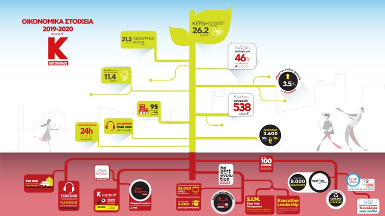 Πατήστε επάνω στην εικόνα