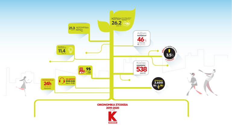 Πατήστε επάνω στην εικόνα