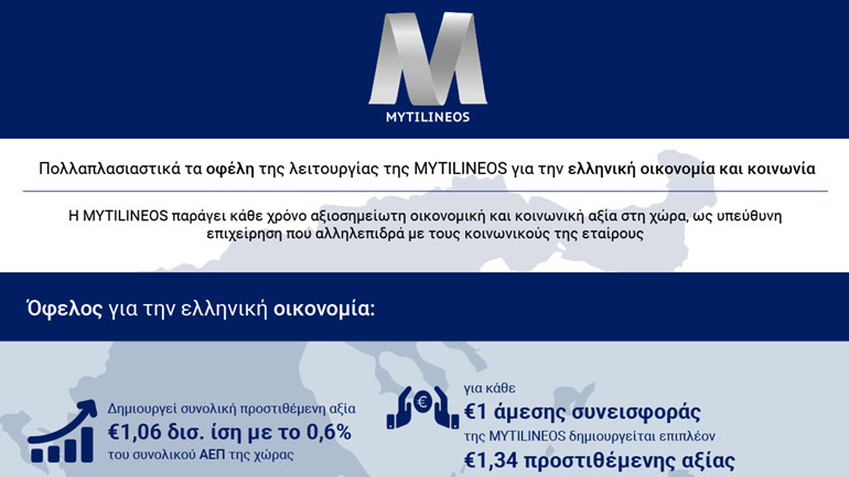 Πολλαπλασιαστικά τα οφέλη της λειτουργίας της MYTILINEOS για την ελληνική οικονομία και κοινωνία