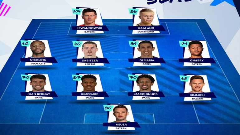 Champions League: Η κορυφαία ενδεκάδα της χρονιάς