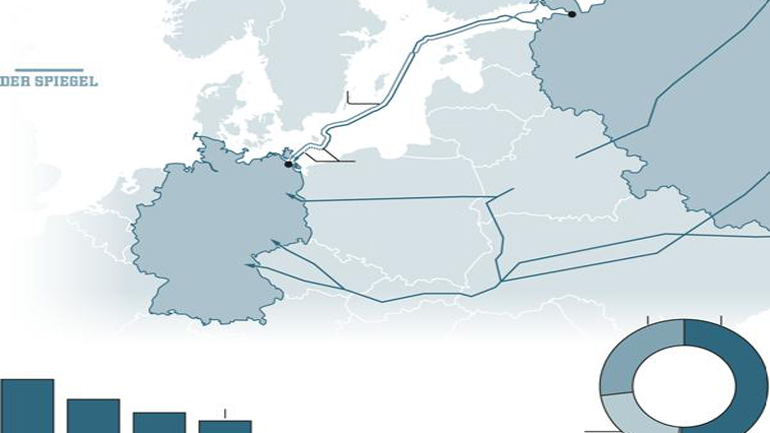 Αβέβαιο μέλλον για τον γερμανορωσικό αγωγό Αβέβαιο μέλλον για τον γερμανορωσικό αγωγό