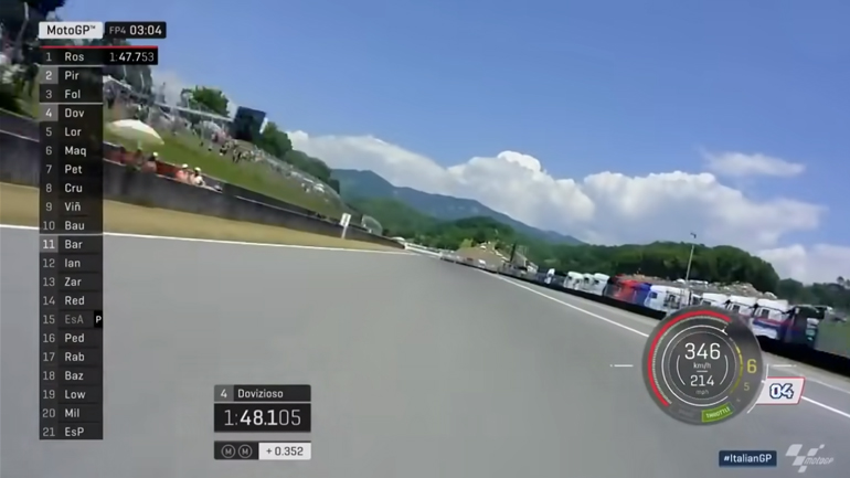 MotoGP: Ορίζοντας την επιτάχυνση!