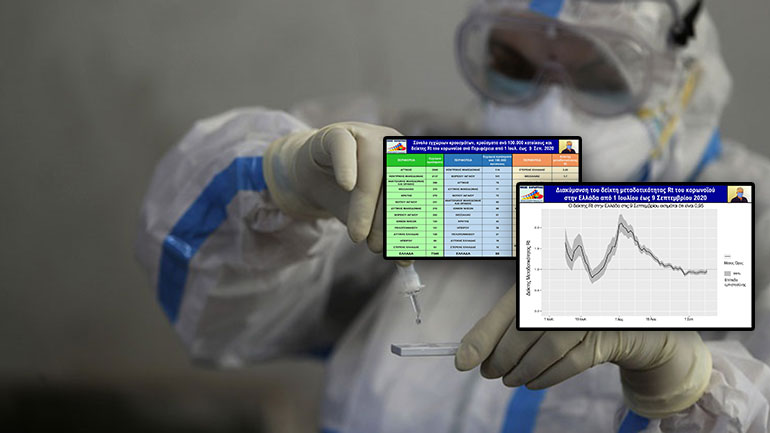 Ο χάρτης των κρουσμάτων Covid-19 και ο δείκτης Rt ανά Νομό και Περιφέρεια Ο χάρτης των κρουσμάτων Covid-19 και ο δείκτης Rt ανά Νομό και Περιφέρεια