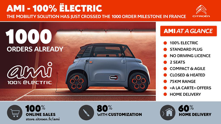 Στατιστικά στοιχεία για τη Γαλλία που αφορούν στις 1.000 πρώτες πωλήσεις