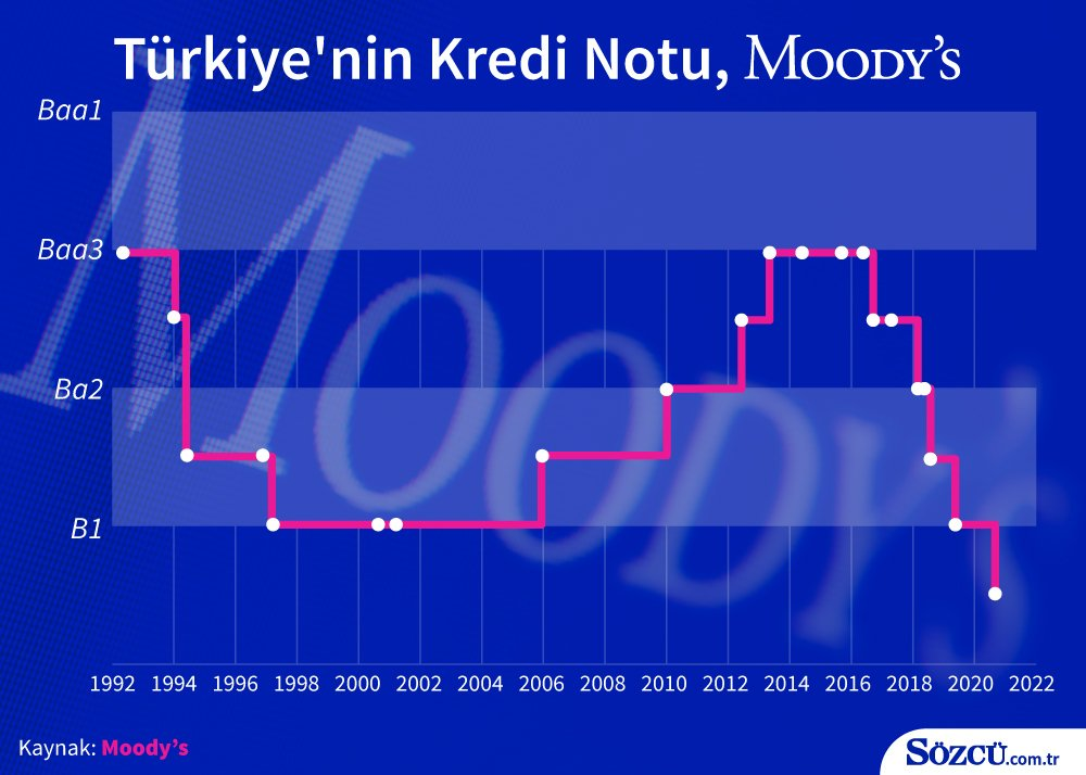Όπως δημοσιεύτηκε στην τουρκική εφημερίδα Sozcu